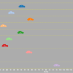 alaskas-10-most-stolen-vehicles-2015-data